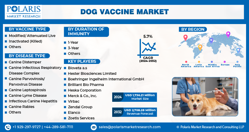 Dog Vaccine